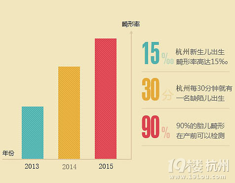 杭州四维彩超杭州美中宜和有效排查胎儿畸形