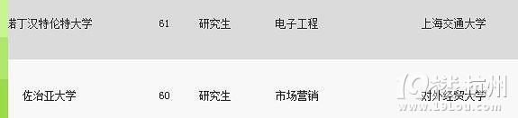 W(xu)ȲpꑳУҪԴ x˔(sh)30f