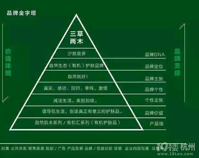 想代理护肤品,代理哪个品牌好?三草两木怎么样