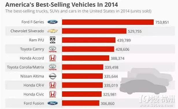 看看美国人的汽车消费观,是否值得借鉴?-维修