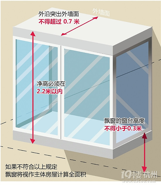 阳台飘窗算不算面积 买房赠送面积是忽悠吗-