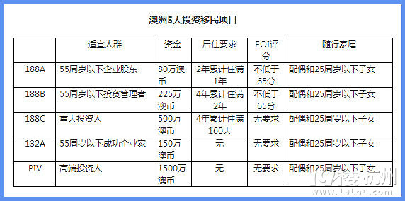如何选购合适的投资管理服务