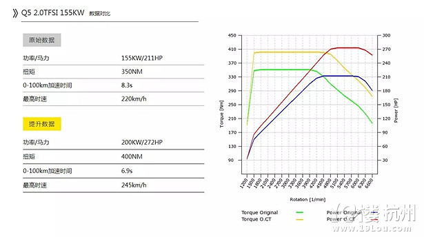 WQ5 2.0TˢOCT-Tuning ECU