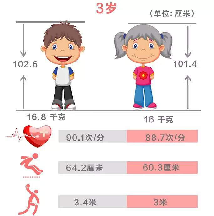 杭州各年龄段身高体重公布,你拉后腿了吗?赶紧