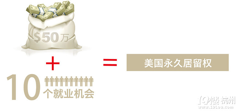 【浙江侨外】eb5投资移民项目,美国投资移民首