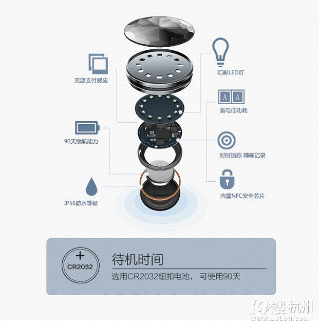 可以刷公交的手環(huán)已經(jīng)偷偷潛入杭城�。�！