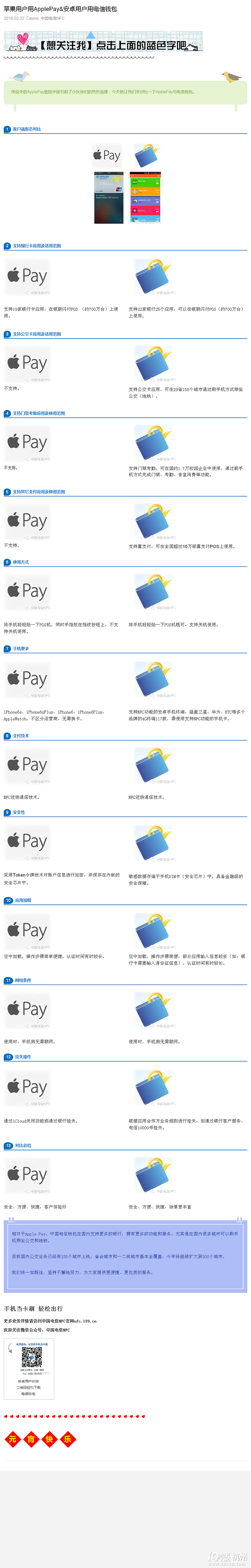 ApplePay&amp;X(qin)