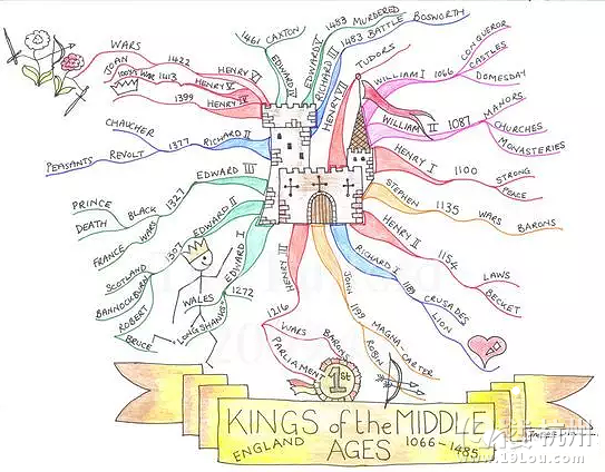 為啥國外小孩隨時(shí)都在上思維訓(xùn)練課？因?yàn)樗麄兂３Ｔ谟?Mind Map