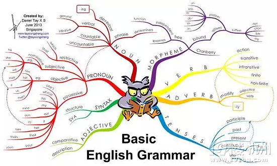 為啥國外小孩隨時(shí)都在上思維訓(xùn)練課？因?yàn)樗麄兂３Ｔ谟?Mind Map