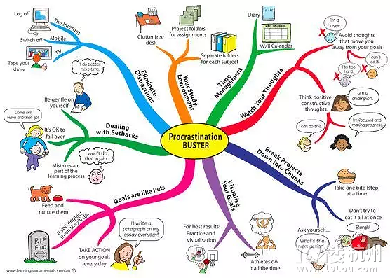 為啥國外小孩隨時(shí)都在上思維訓(xùn)練課？因?yàn)樗麄兂３Ｔ谟?Mind Map