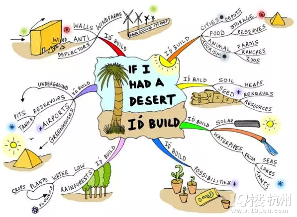 為啥國外小孩隨時(shí)都在上思維訓(xùn)練課？因?yàn)樗麄兂３Ｔ谟?Mind Map