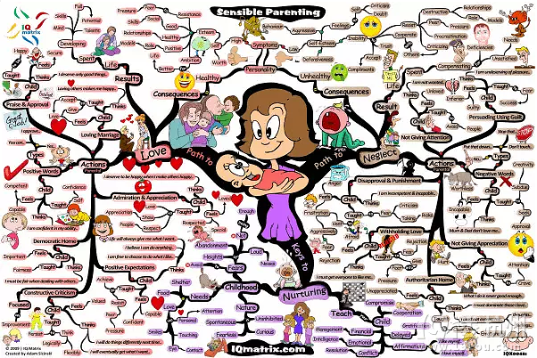 為啥國外小孩隨時(shí)都在上思維訓(xùn)練課？因?yàn)樗麄兂３Ｔ谟?Mind Map