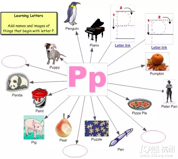 為啥國外小孩隨時(shí)都在上思維訓(xùn)練課？因?yàn)樗麄兂３Ｔ谟?Mind Map
