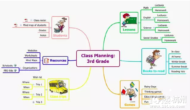 為啥國外小孩隨時(shí)都在上思維訓(xùn)練課？因?yàn)樗麄兂３Ｔ谟?Mind Map