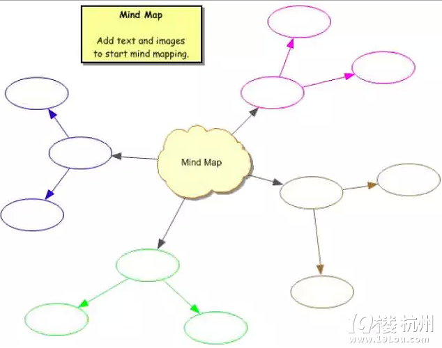 為啥國外小孩隨時(shí)都在上思維訓(xùn)練課？因?yàn)樗麄兂３Ｔ谟?Mind Map