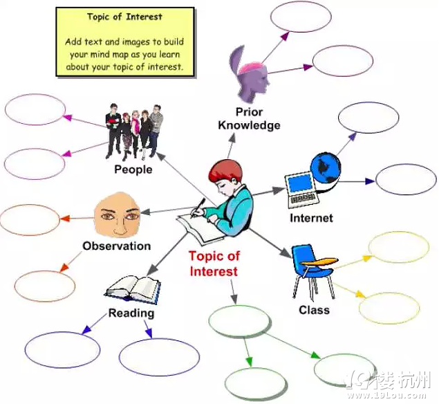 為啥國外小孩隨時(shí)都在上思維訓(xùn)練課？因?yàn)樗麄兂３Ｔ谟?Mind Map
