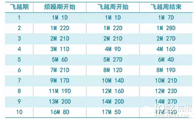 最初三個(gè)月寶寶如何安睡 給準(zhǔn)媽媽及新手父母