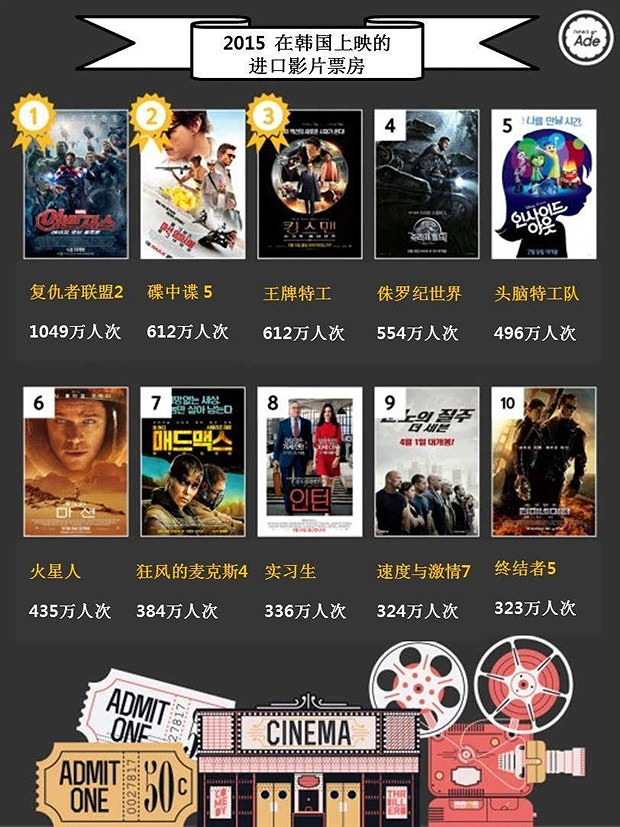韩国人怎么看待中国电影?高票房因为自我封闭