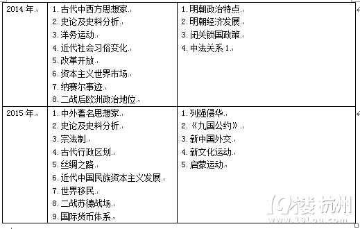 10꣨2006-2015㽭߿?x)vʷcy(tng)Ӌ