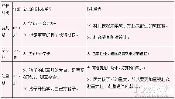 夏天如何給寶寶選雙好穿的合腳涼鞋？媽媽知道怎么選么