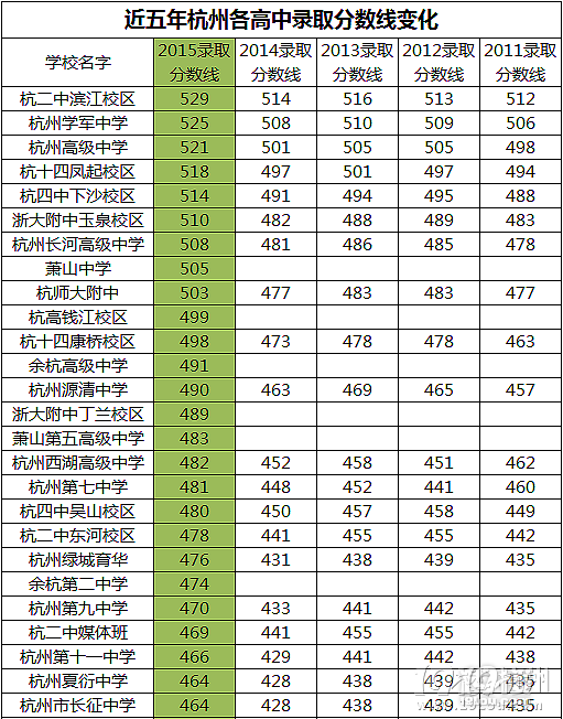 2016ݸȡ?jn)?sh)ֱ535֌W(xu)܊533