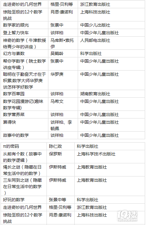 ȫZ(sh)]1-6꼉СW(xu)ٕΣ9960(sh)W(xu)