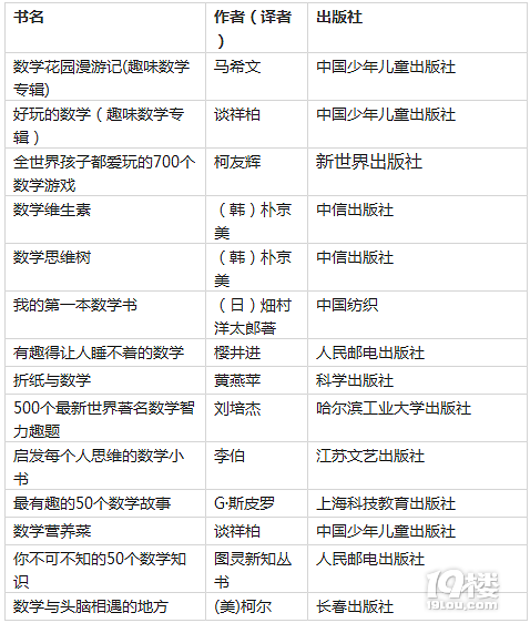 ȫZ(sh)]1-6꼉СW(xu)ٕΣ9960(sh)W(xu)