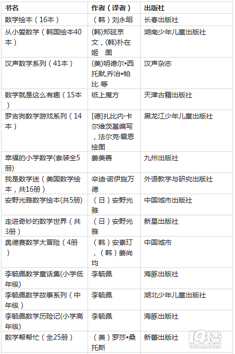 ȫZ(sh)]1-6꼉СW(xu)ٕΣ9960(sh)W(xu)