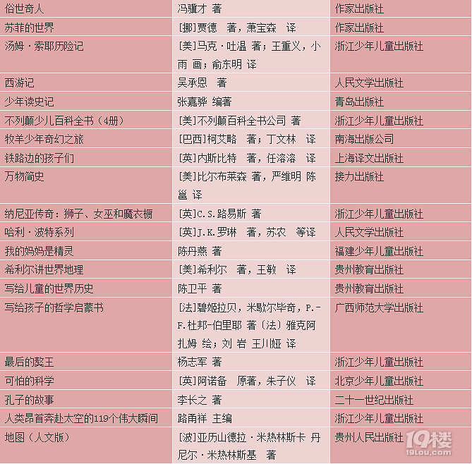 ȫZ(sh)]1-6꼉СW(xu)ٕΣ9960(sh)W(xu)