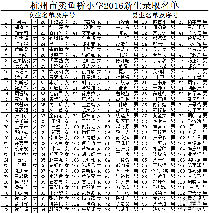 2016u~(y)СW(xu)ȡ