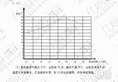 ƌW(xu)݄(sh)(yn)СW(xu)4꼉σԿƌW(xu)y(yn)