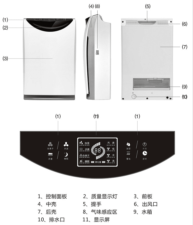 梦芝堂净化器,让您呼吸健康空气