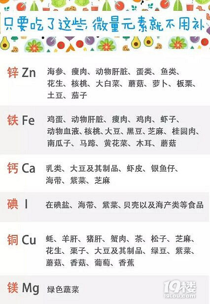鈣鐵鋅別瞎補！微量元素不用查，因為100%不準(zhǔn)確！