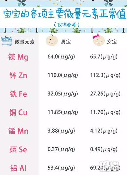 鈣鐵鋅別瞎補！微量元素不用查，因為100%不準(zhǔn)確！