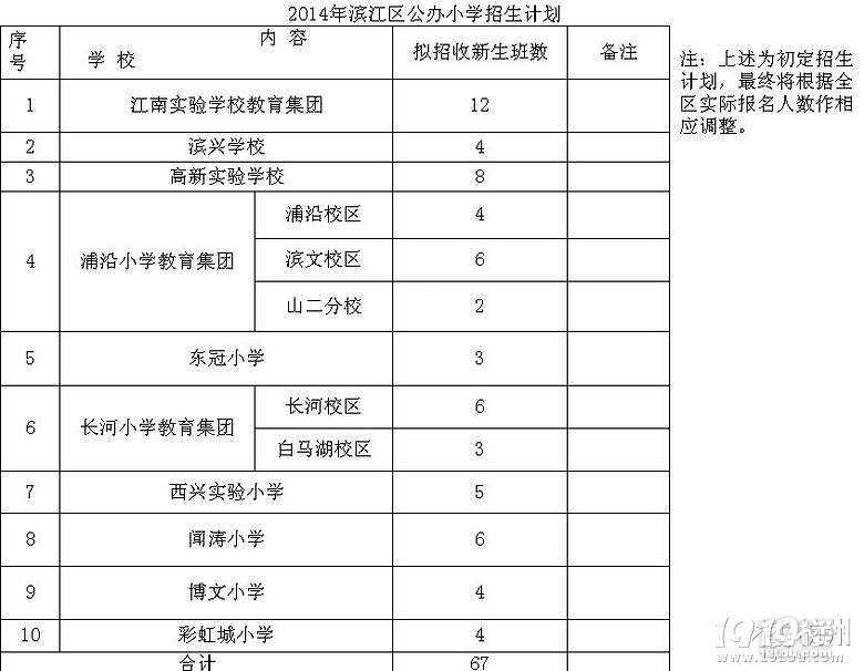 2017ݞI^(q)СW(xu)W(xu)^(q) 2017꺼^(q)СW(xu)W(xu)^(q)