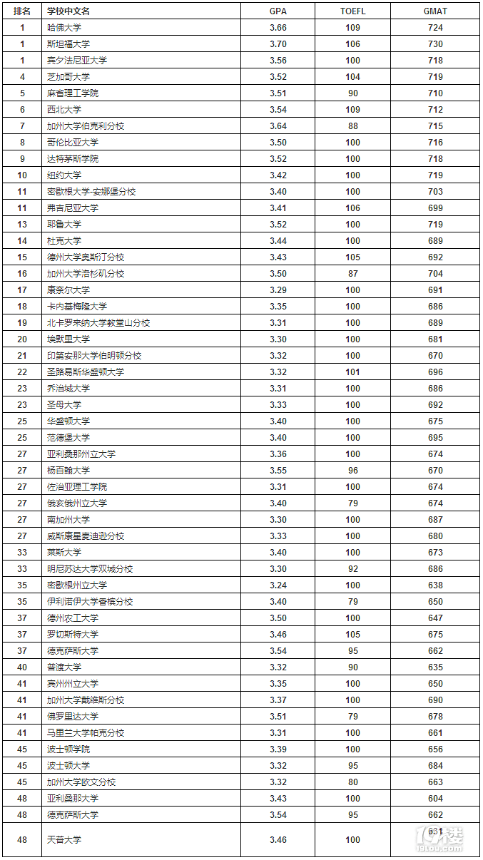 TOP50̌W(xu)ԺȡҪԔ!