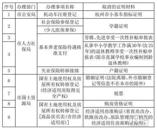 幼儿园中小学入学无需房产证学区,杭州明了房洛河玉溪市小学图片