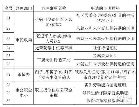 幼儿园中小学入学无需房产证明了,昆明小学房学区杭州国学图片