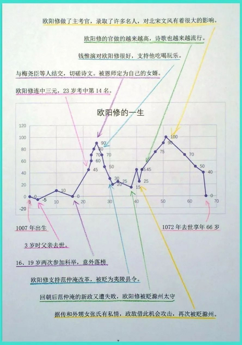 (dng)СW(xu)ҊKY@ţУW(xu)о뉺һЩW(xu)