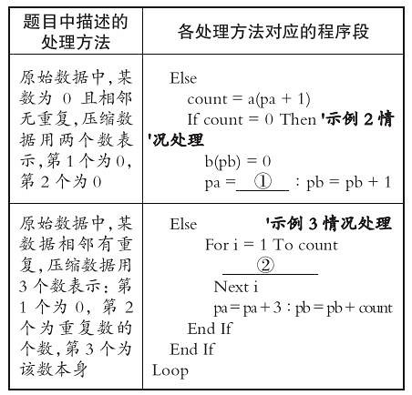 政治和信息技術(shù)復習得怎樣？看看名師考前指導！