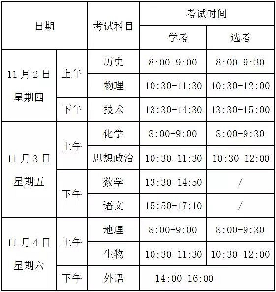 全省51.6萬考生開始學(xué)考選考！這些重要信息你一定要知道！