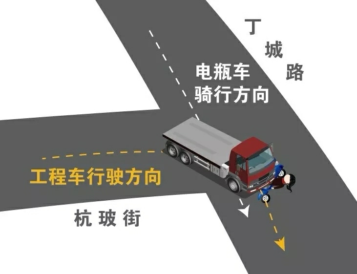 又一辆!致命右转!杭州一工程车撞翻电动车