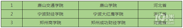 ؔ(ci)(jng)W(xu)Ժ (tng)f(shu)^(gu)](mi)46W(xu)2018M