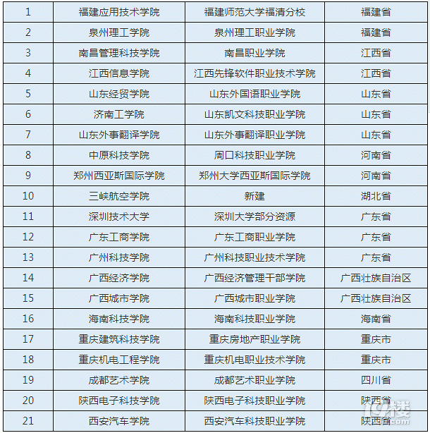 ؔ(ci)(jng)W(xu)Ժ (tng)f(shu)^(gu)](mi)46W(xu)2018M