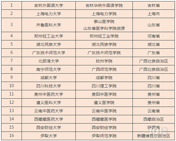 ؔ(ci)(jng)W(xu)Ժ (tng)f(shu)^(gu)](mi)46W(xu)2018M