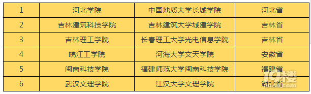 ؔ(ci)(jng)W(xu)Ժ (tng)f(shu)^(gu)](mi)46W(xu)2018M