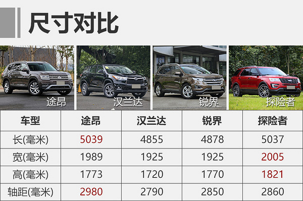 “大”有作為——試駕上汽大眾大型全尺寸旗艦SUV途昂Teramont