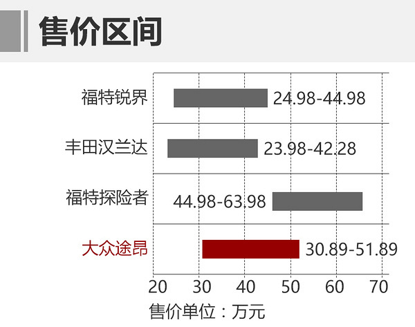 “大”有作為——試駕上汽大眾大型全尺寸旗艦SUV途昂Teramont