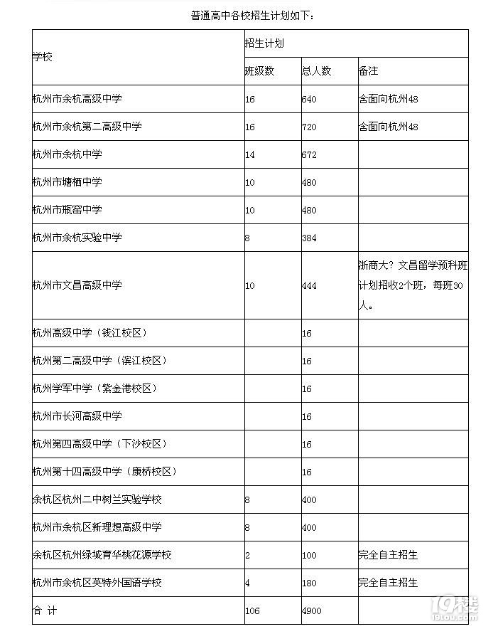 高考志愿填报：选择未来的桥樑