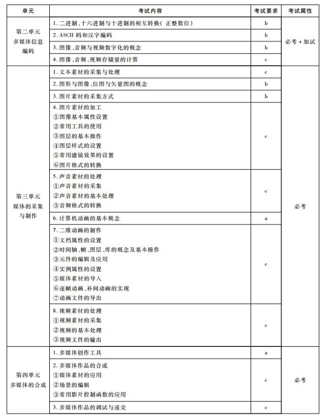 㽭20184W(xu)xW(xu)g(sh)Ŀԇf(shu)